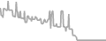 Balcony Cruise Price History