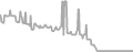 Oceanview Cruise Price History