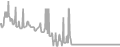 Balcony Cruise Price History