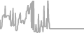 Interior Cruise Price History