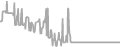 Oceanview Cruise Price History