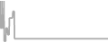 Oceanview cabin price history