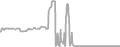 Balcony Cruise Price History