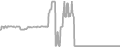 Oceanview Cruise Price History