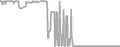 Suite Cruise Price History