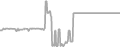 Balcony Cruise Price History