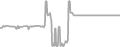 Interior Cruise Price History