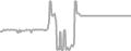Oceanview Cruise Price History