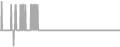 Oceanview Cruise Price History