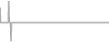 Suite Cruise Price History