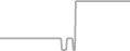Oceanview Cruise Price History