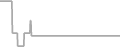 Oceanview Cruise Price History