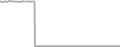 Oceanview Cruise Price History