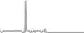 Interior Cruise Price History