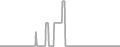 Suite Cruise Price History