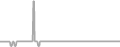 Balcony Cruise Price History