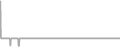 Oceanview cabin price history
