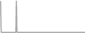 Oceanview Cruise Price History