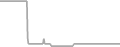 Balcony Cruise Price History