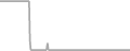 Interior Cruise Price History