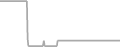 Oceanview Cruise Price History