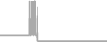 Oceanview Cruise Price History