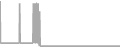 Oceanview Cruise Price History
