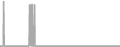 Oceanview Cruise Price History