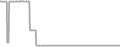 Interior Cruise Price History