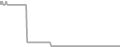Balcony Cruise Price History