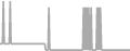 Oceanview Cruise Price History