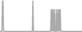 Oceanview Cruise Price History