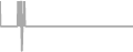 Suite Cruise Price History