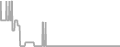 Oceanview Cruise Price History