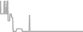 Oceanview Cruise Price History