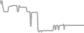 Balcony Cruise Price History
