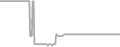 Suite Cruise Price History