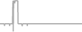 Interior Cruise Price History