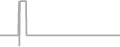 Oceanview Cruise Price History