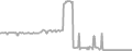Balcony Cruise Price History