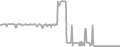 Interior Cruise Price History