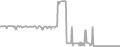 Oceanview Cruise Price History