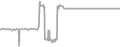 Balcony Cruise Price History
