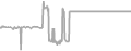Oceanview Cruise Price History