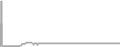 Balcony Cruise Price History