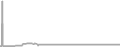 Interior Cruise Price History