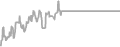 Balcony Cruise Price History
