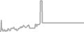 Oceanview Cruise Price History