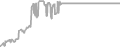 Suite Cruise Price History