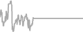 Balcony Cruise Price History